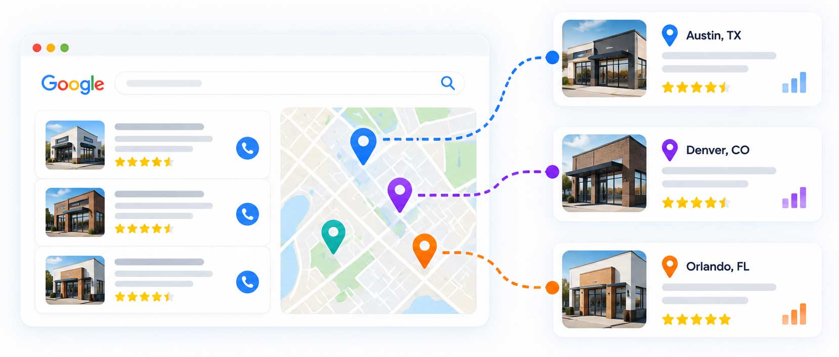 Each-Location-Competes-Locally