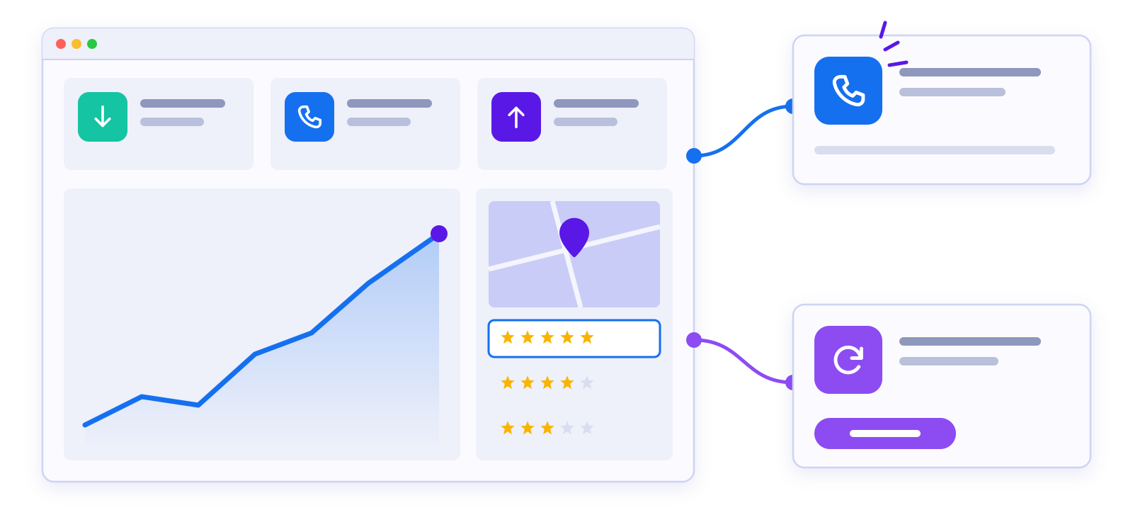 Illustration of a marketing dashboard showing lower cost per Illustration of a marketing dashboard showing lower cost per lead, more calls and top map pack placement
