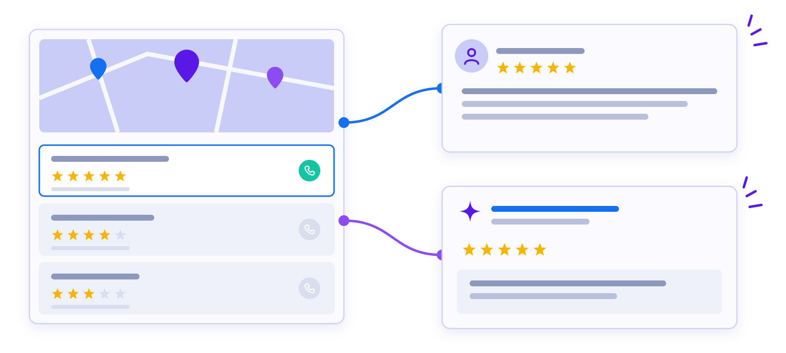 Illustration of map pack listings with star ratings, a custo Illustration of map pack listings with star ratings, a customer review and an AI search answer