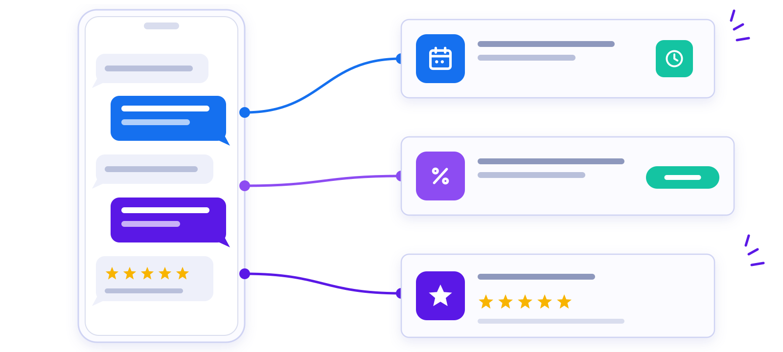 Illustration of a phone receiving text reminders, offers and Illustration of a phone receiving text reminders, offers and review requests